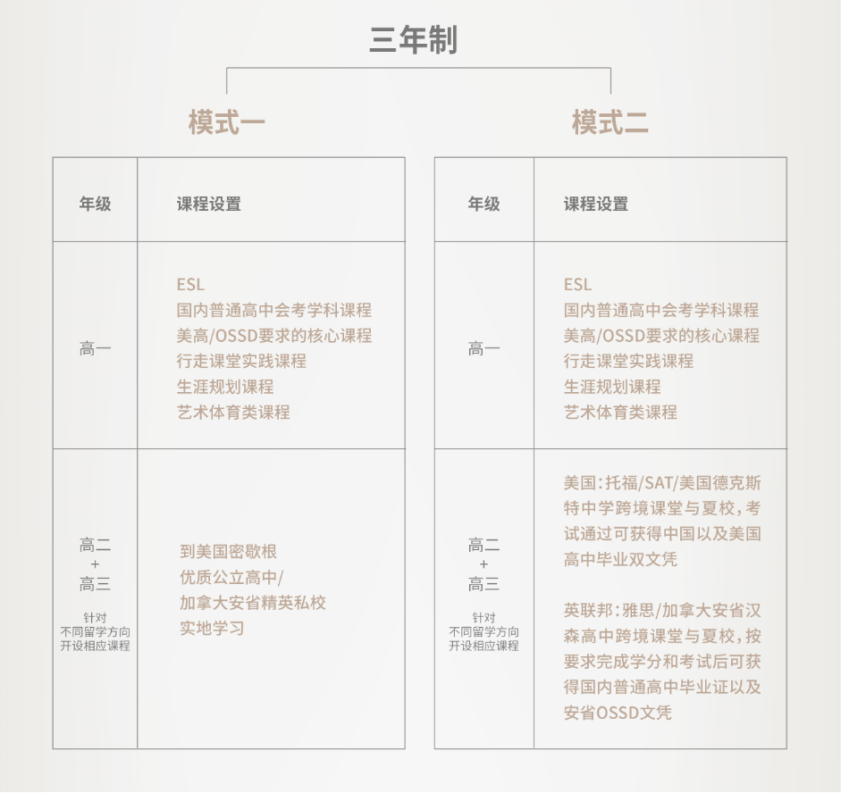 双轨学制,学,单轨_大山谷图库